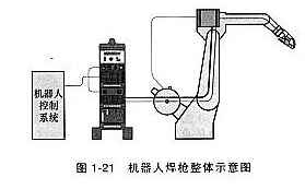 焊接機器人系統(tǒng)
