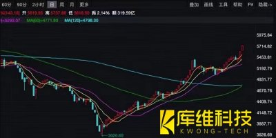 <b>機(jī)器人概念股集體漲停，誰(shuí)才能突圍翻盤(pán)吞下600億大蛋糕？</b>