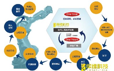 自動化生產(chǎn)線的設計流程是怎樣的？