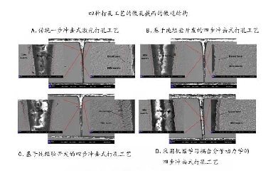 <b>飛秒激光打孔優(yōu)化，盡在機(jī)器學(xué)習(xí)與分子動(dòng)力學(xué)的激情碰撞！</b>